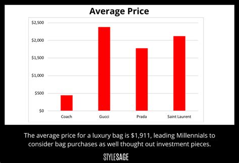 gucci stock market.